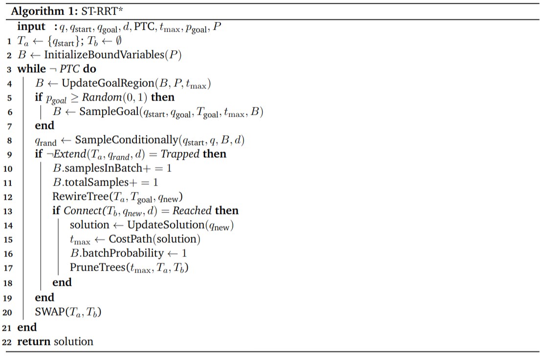 STRRT CODE